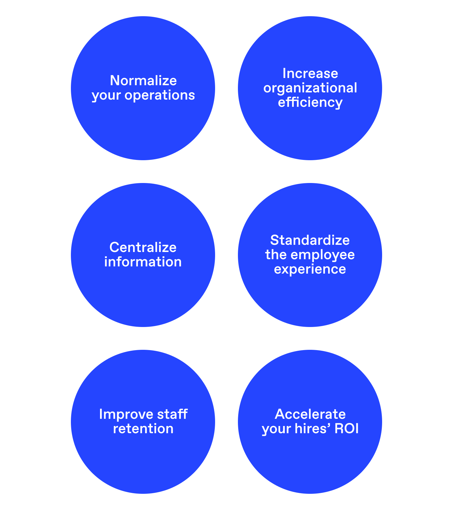 List of benefits of implementing your integration process.