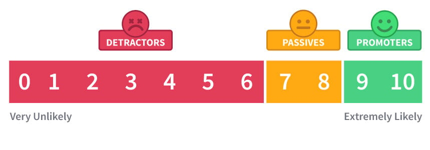 net promoter score calculation