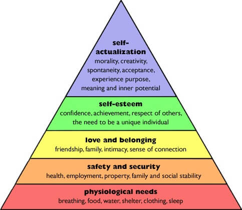 maslow hierarchy of needs