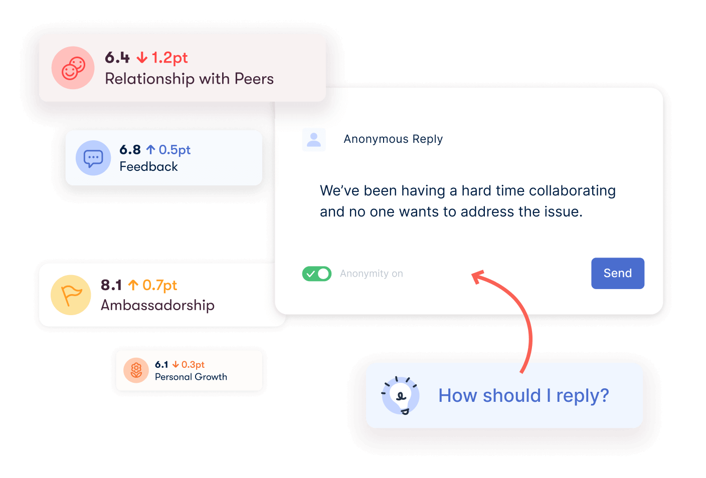 Product shot with example of Pulse Survey and anonymous feedback questions