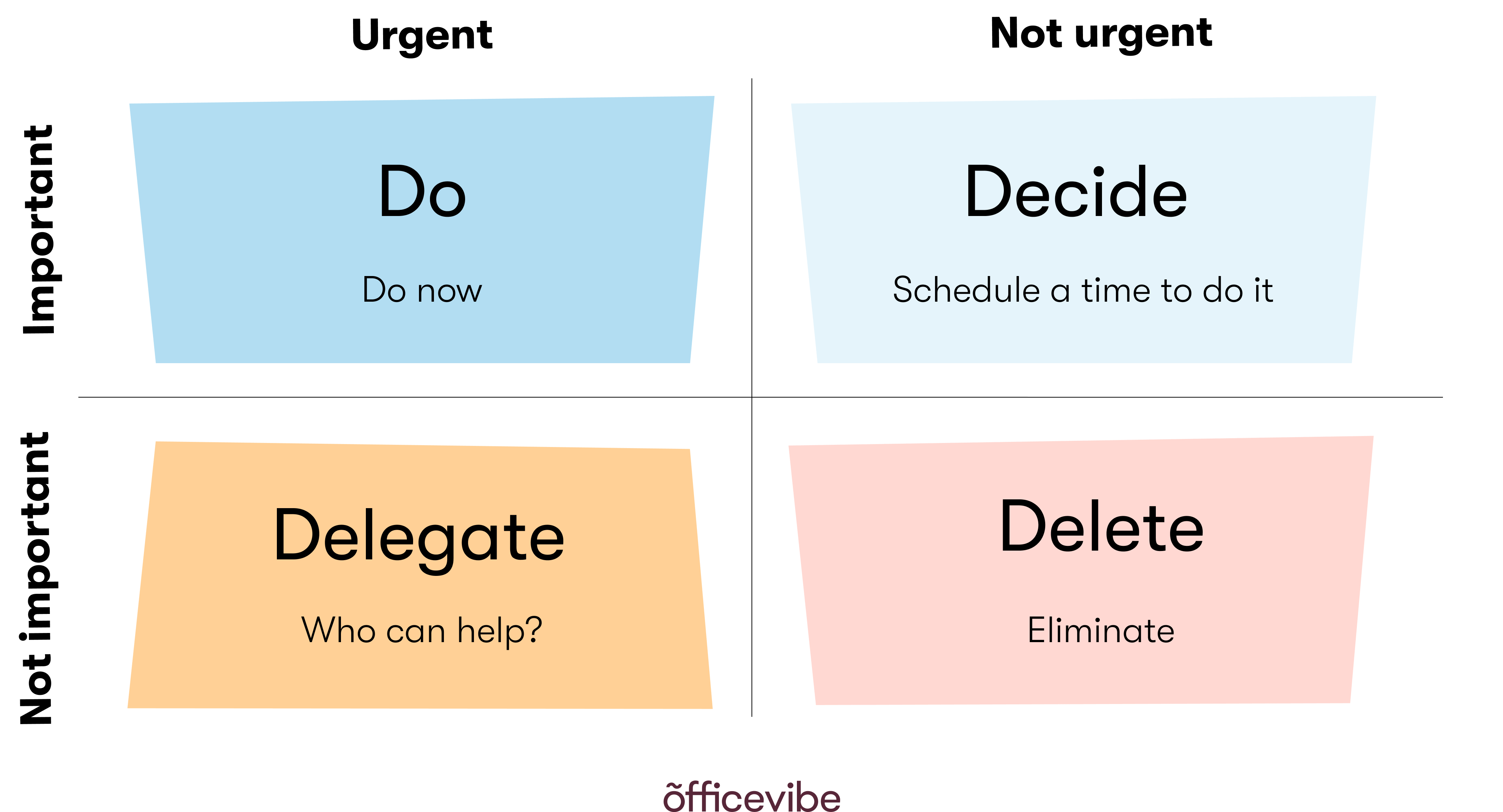 Eisenhower prioritization matrix