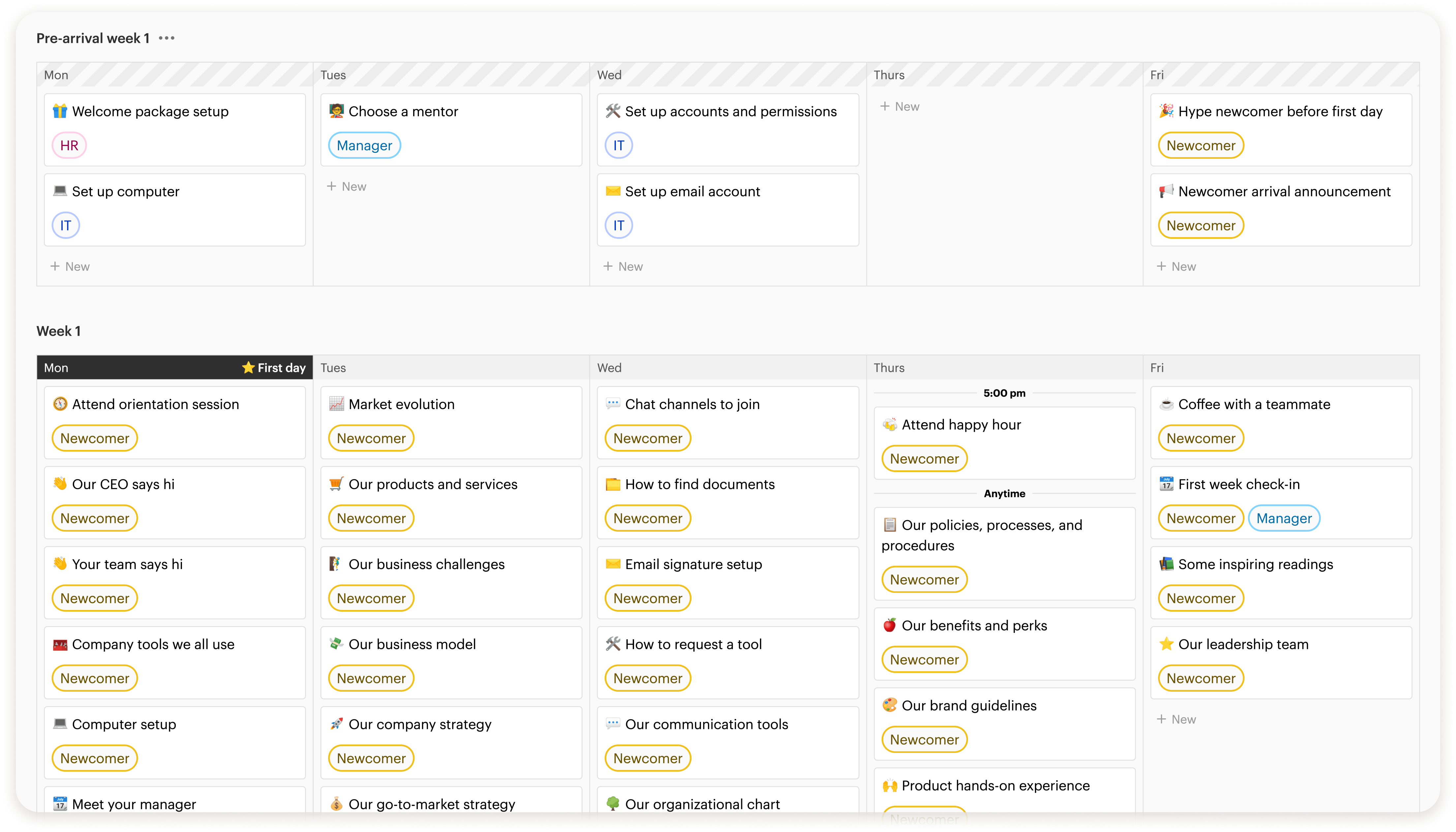 Employee onboarding plan overview