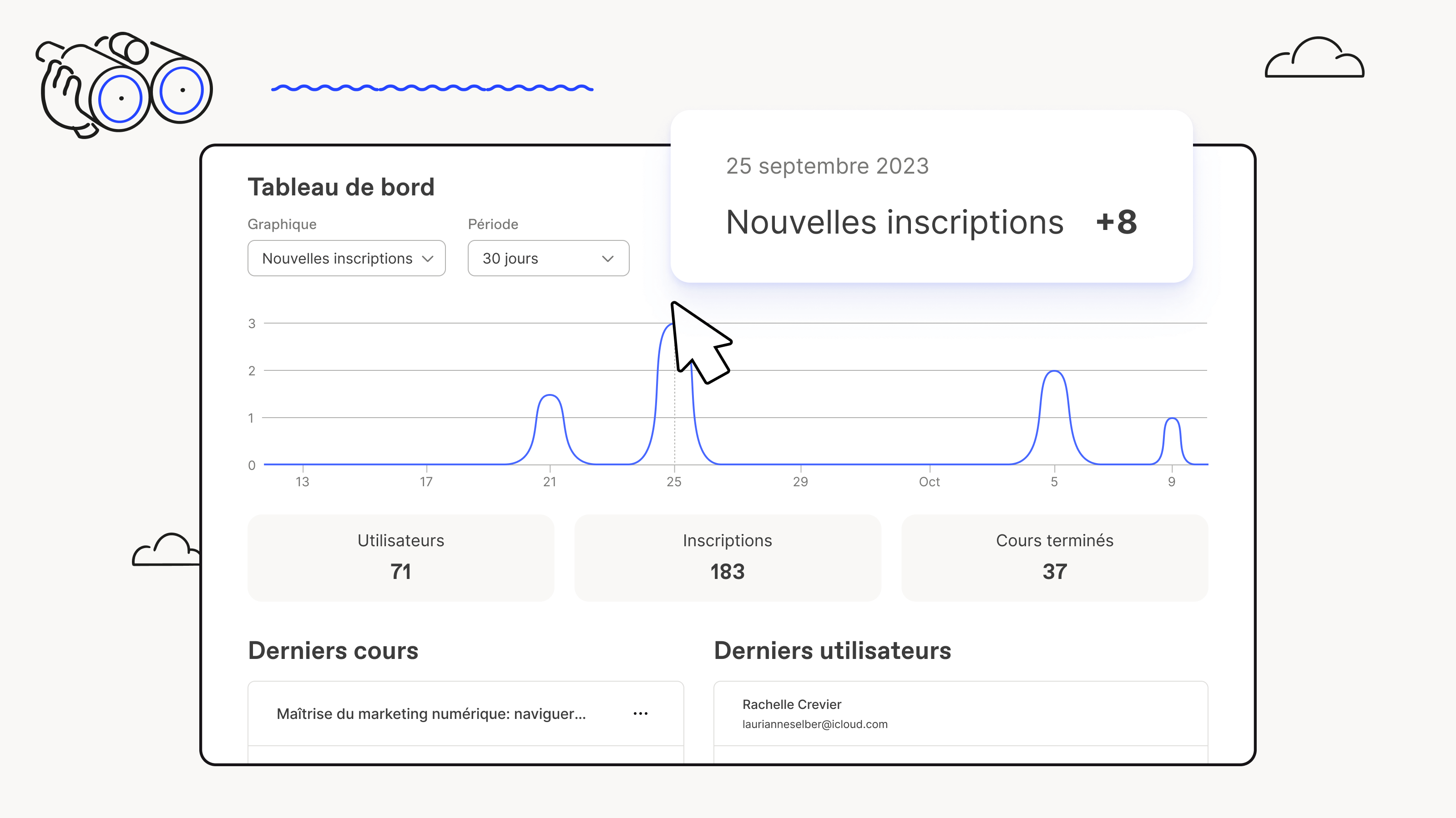 Workleap LMS qui affiche un graphique qui suit toutes les nouvelles inscriptions au cours du mois dernier, ainsi que les cours créés et les utilisateurs ajoutés récemment.