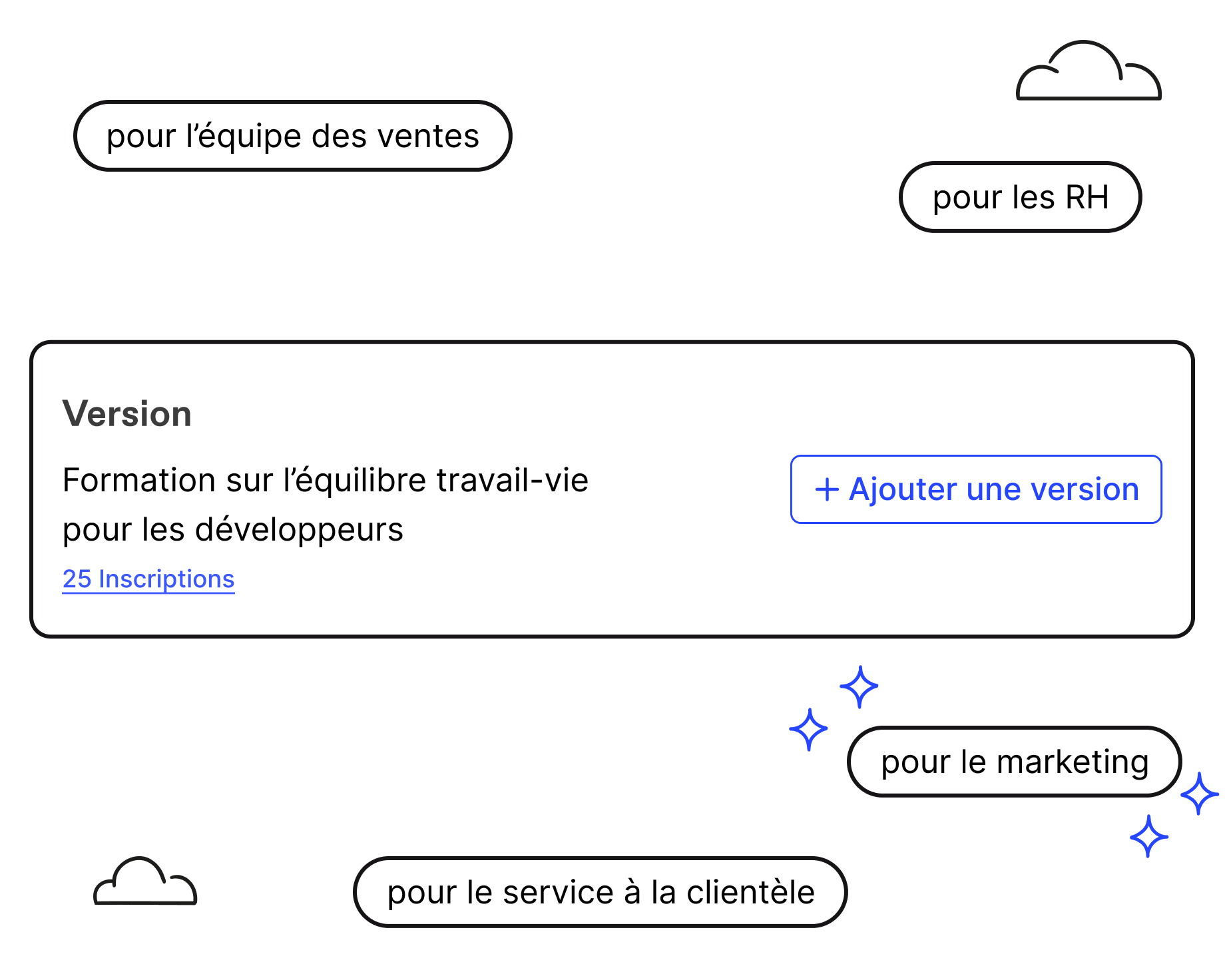 Ajout de plusieurs versions d'une formation sur Workleap LMS afin d'adapter le plan ou le contenu au bon groupe d'utilisateurs.