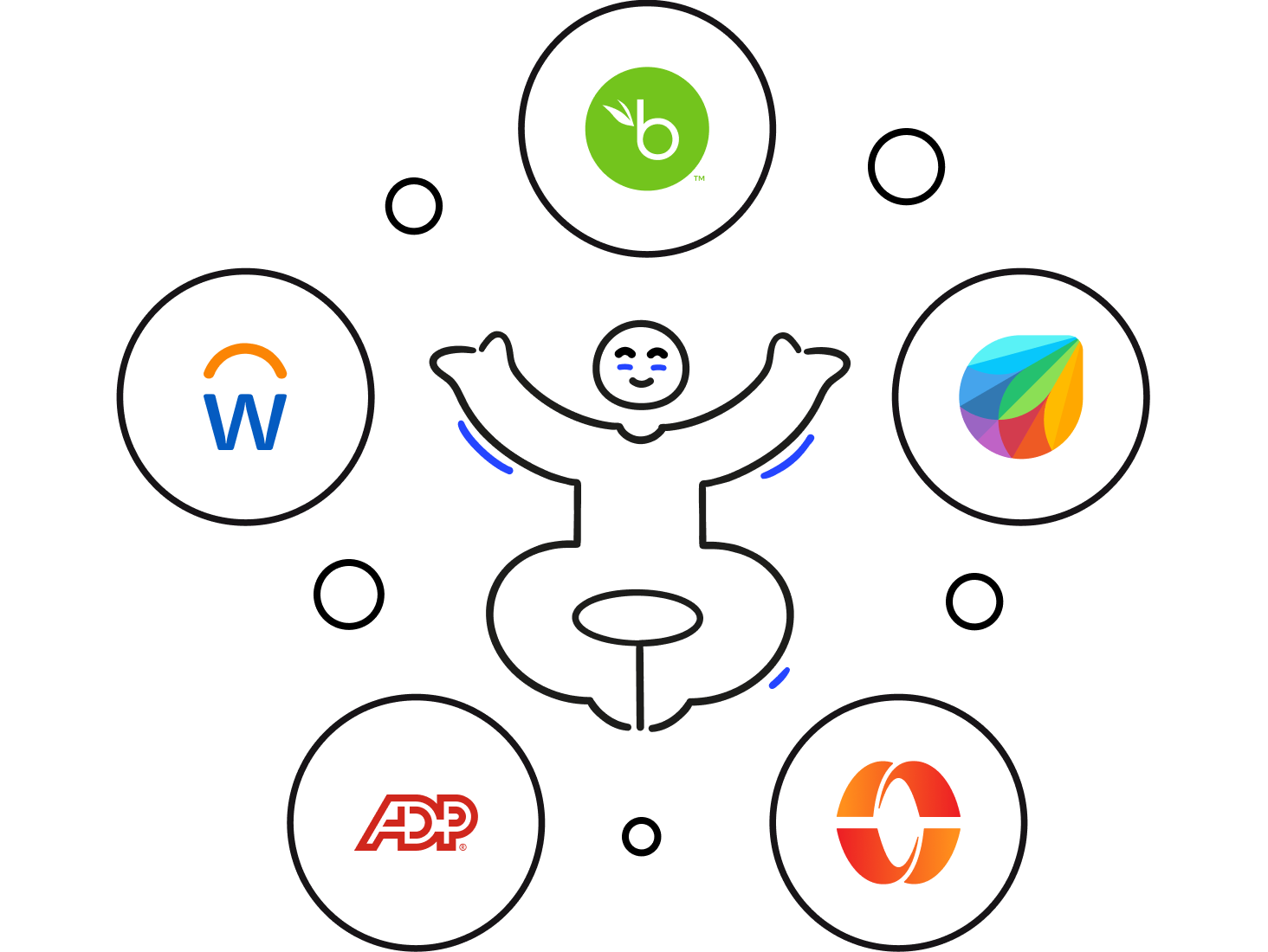 Hris And Ats Integration With Workleap Skills