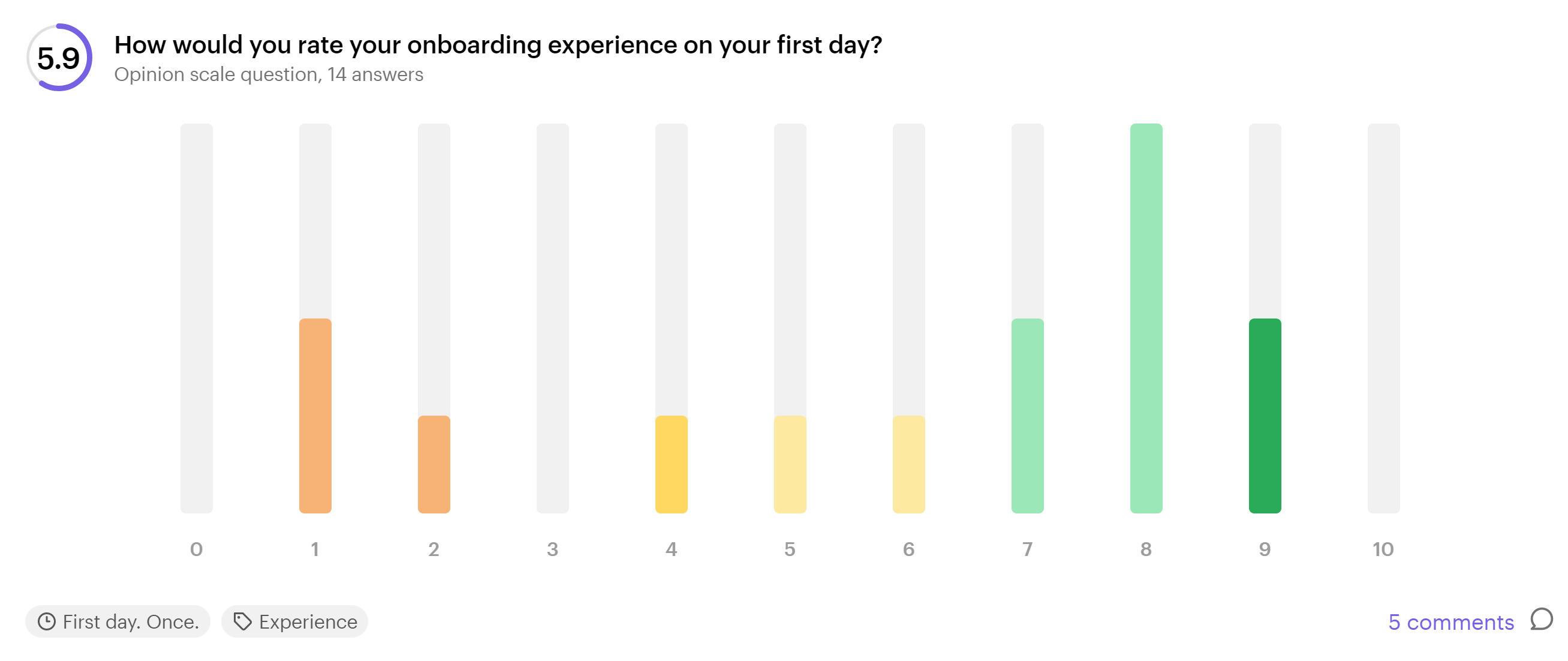 softstart reports