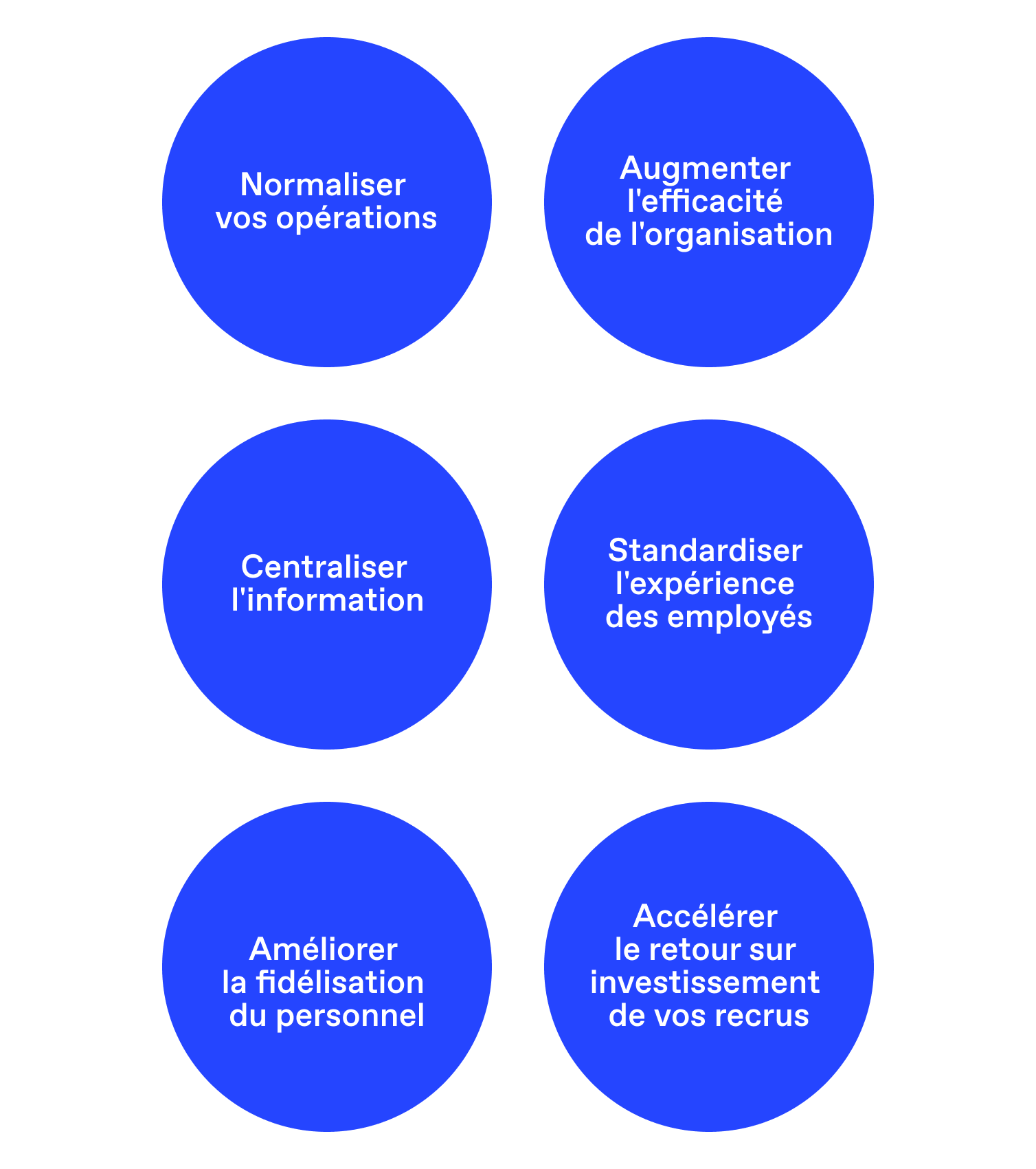 Représentation des bénéfices à numériser l'accueil et l'intégration des nouveaux employés.