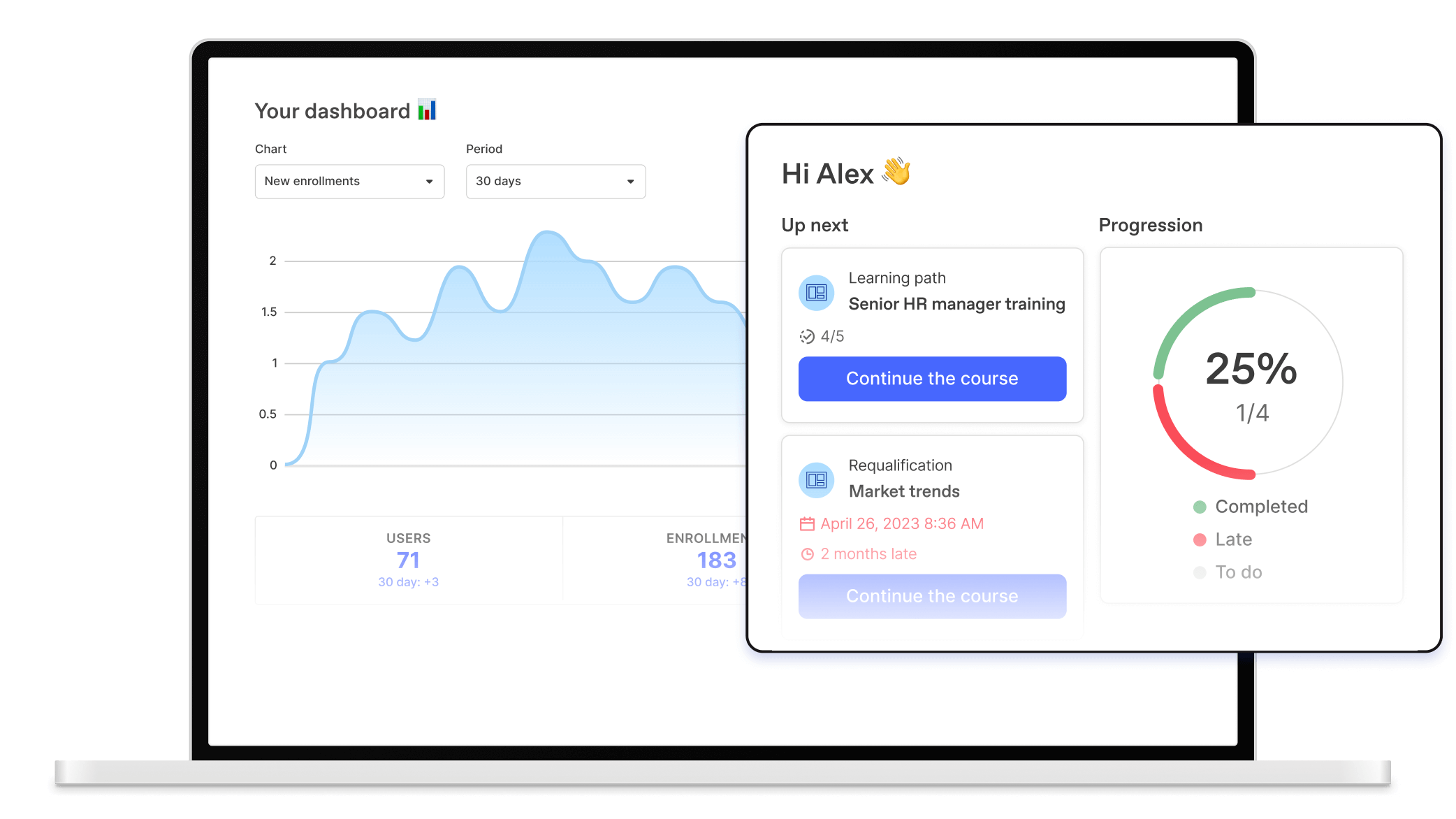 Employee learning software: Chart tracks enrollments, users, and completed courses over 30 days. Breakout panel shows learning path and progress.