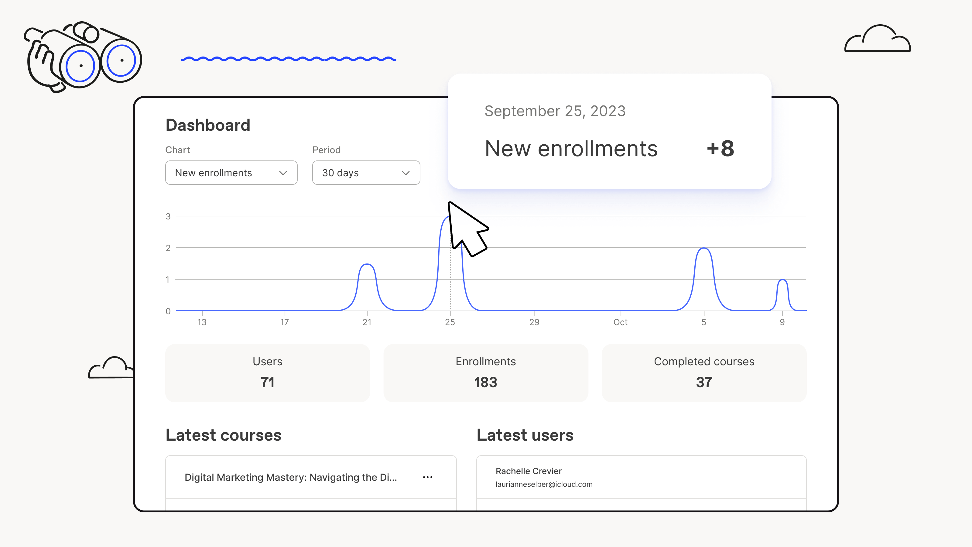 The Workleap LMS dashboard which shows a graph tracking all new enrollments in the last month, as well as the recent courses created and users added.