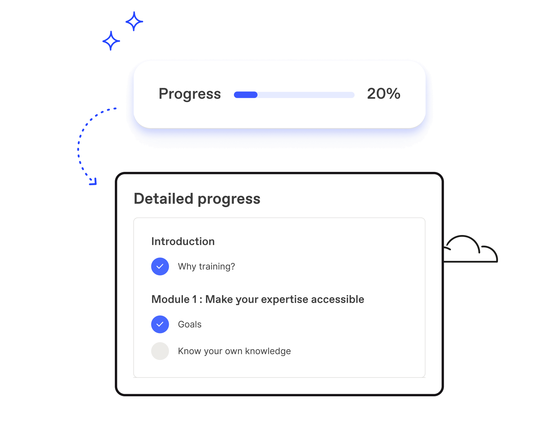 User’s global and detailed progress in a course on Workleap LMS, showing completed lessons within the course plan.