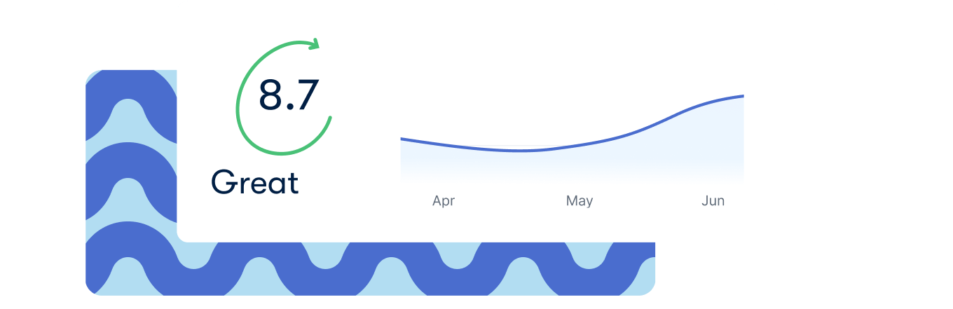 A look at Nolk's Officevibe Metrics