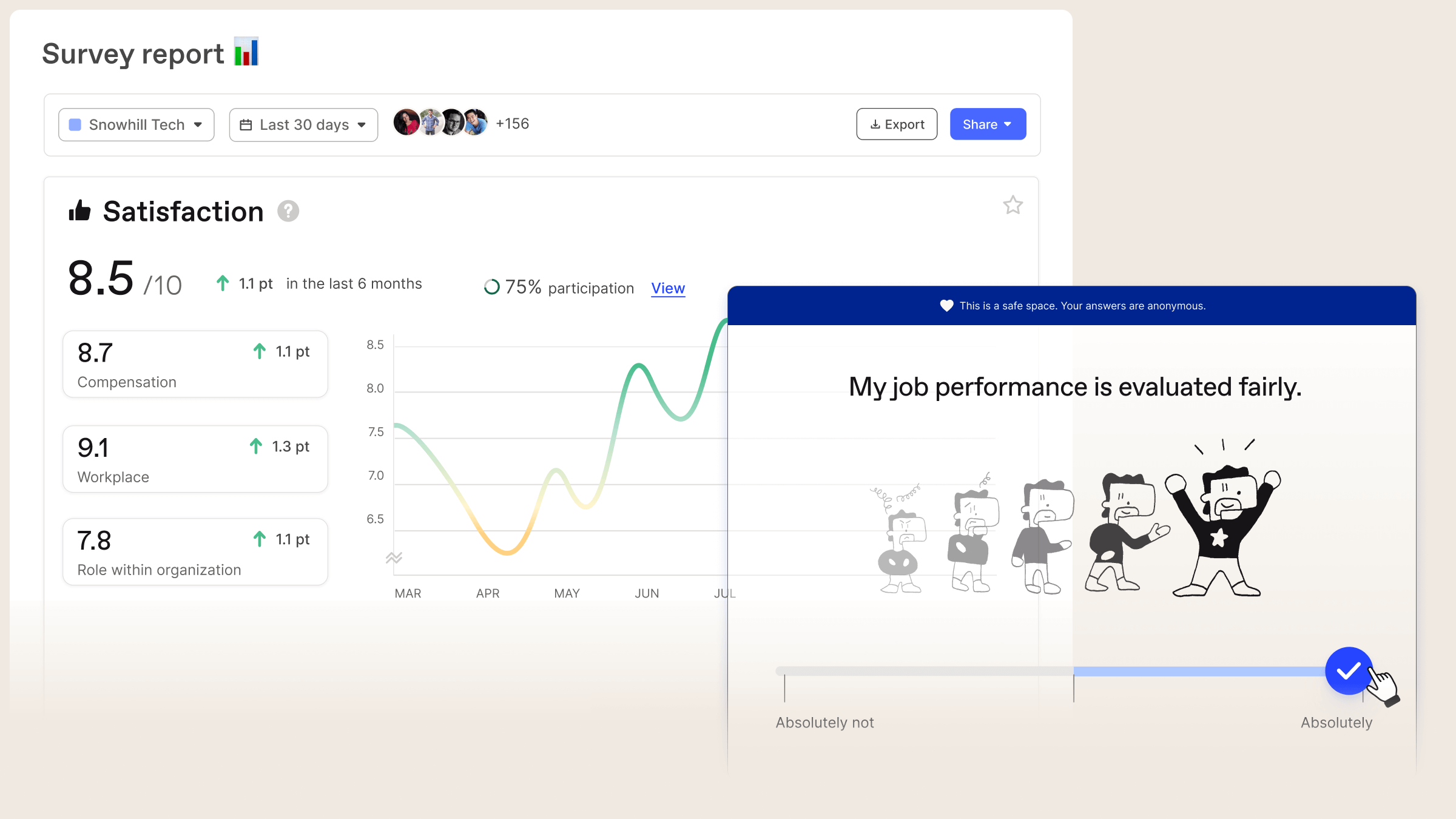 Tableau de bord de Workleap présentant un rapport de sondage conçu pour mesurer la satisfaction des employés, avec un exemple de sondage