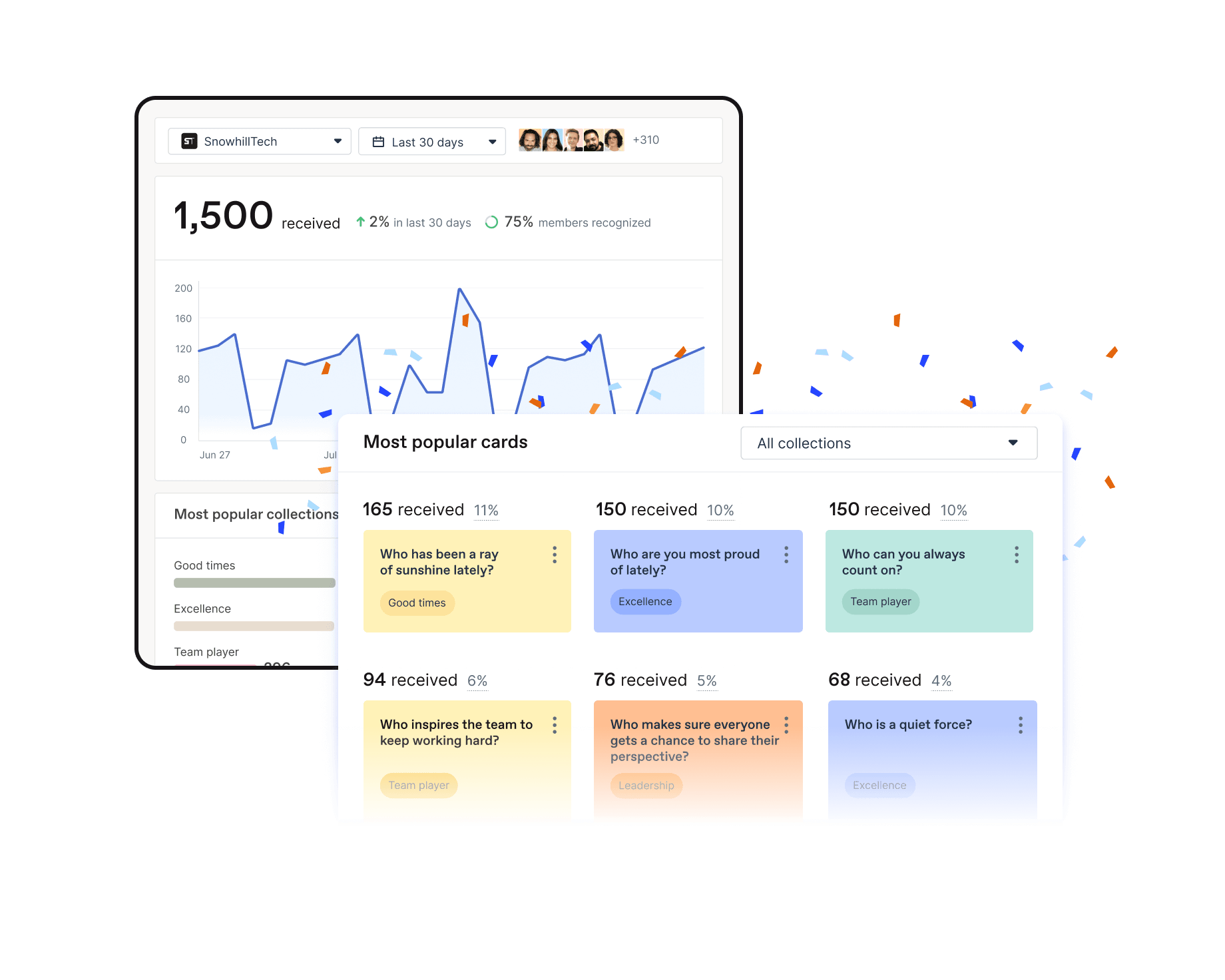 Report of the amount of feedback and most popular Good Vibes cards sent through Officevibe for a specified period of time.