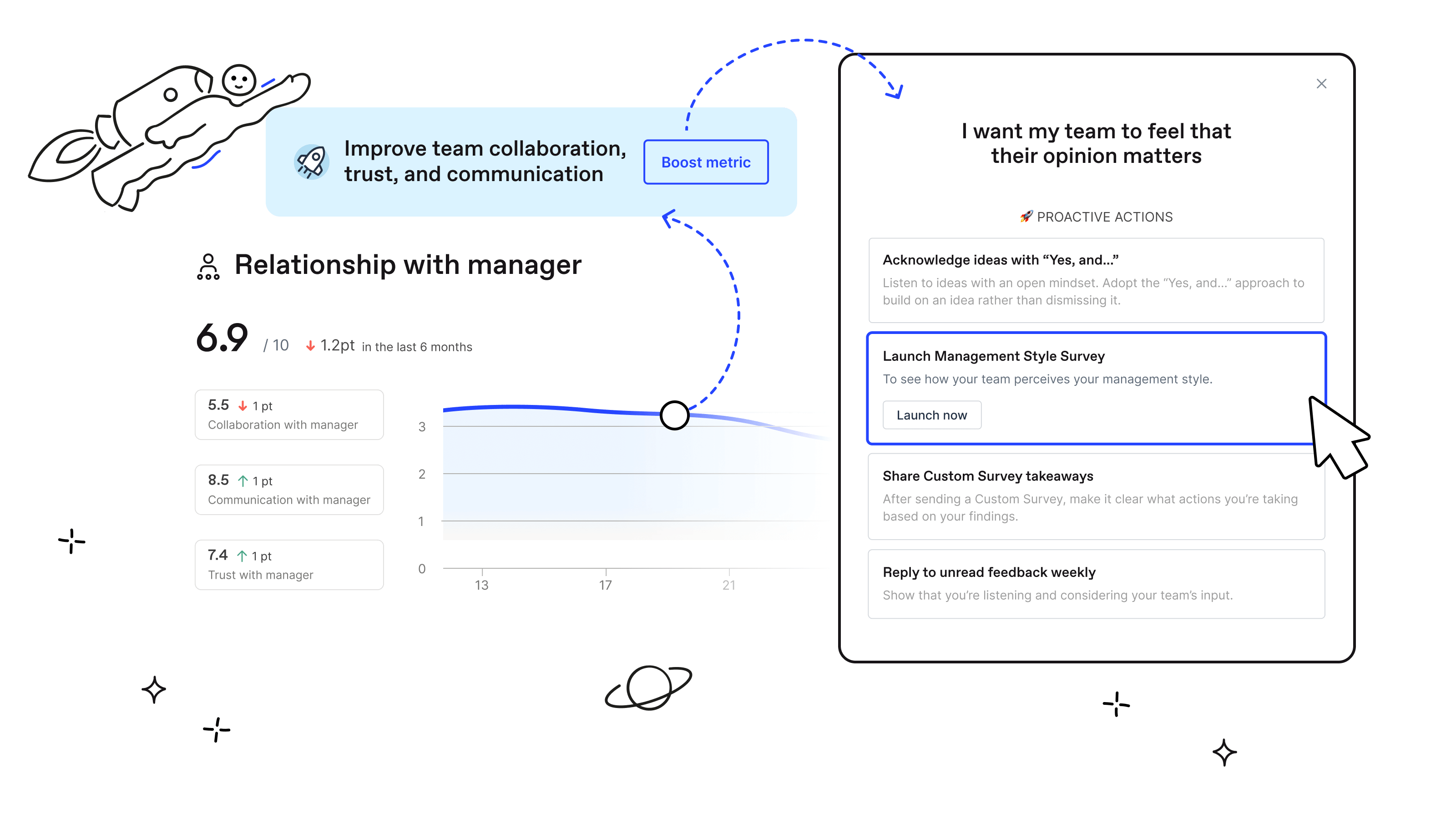 Officevibe’s boost metric panel suggesting proactive actions to improve the results of the Relationship to manager metric.