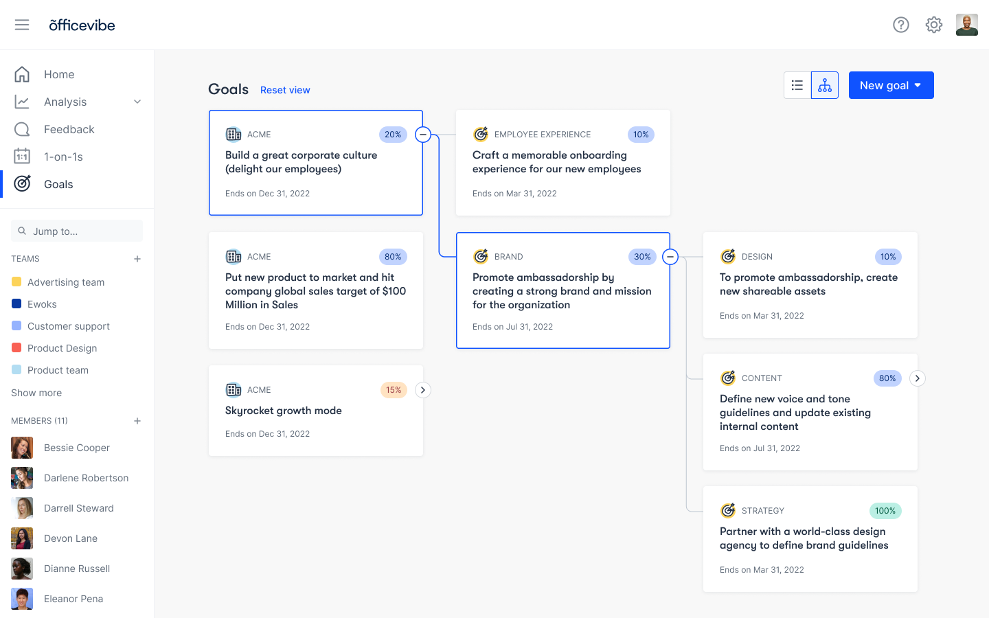 Officevibe - Goals OKR Tree View