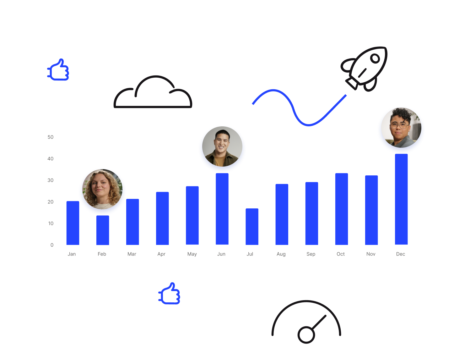 graphs showing an onboarding performance being measured