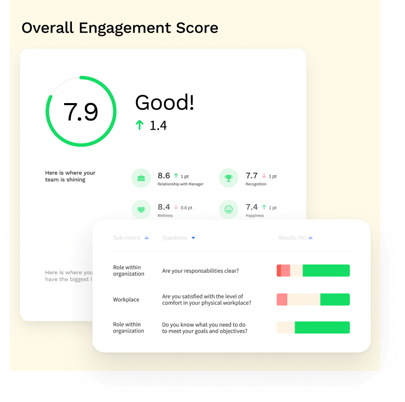 Overall engagement score