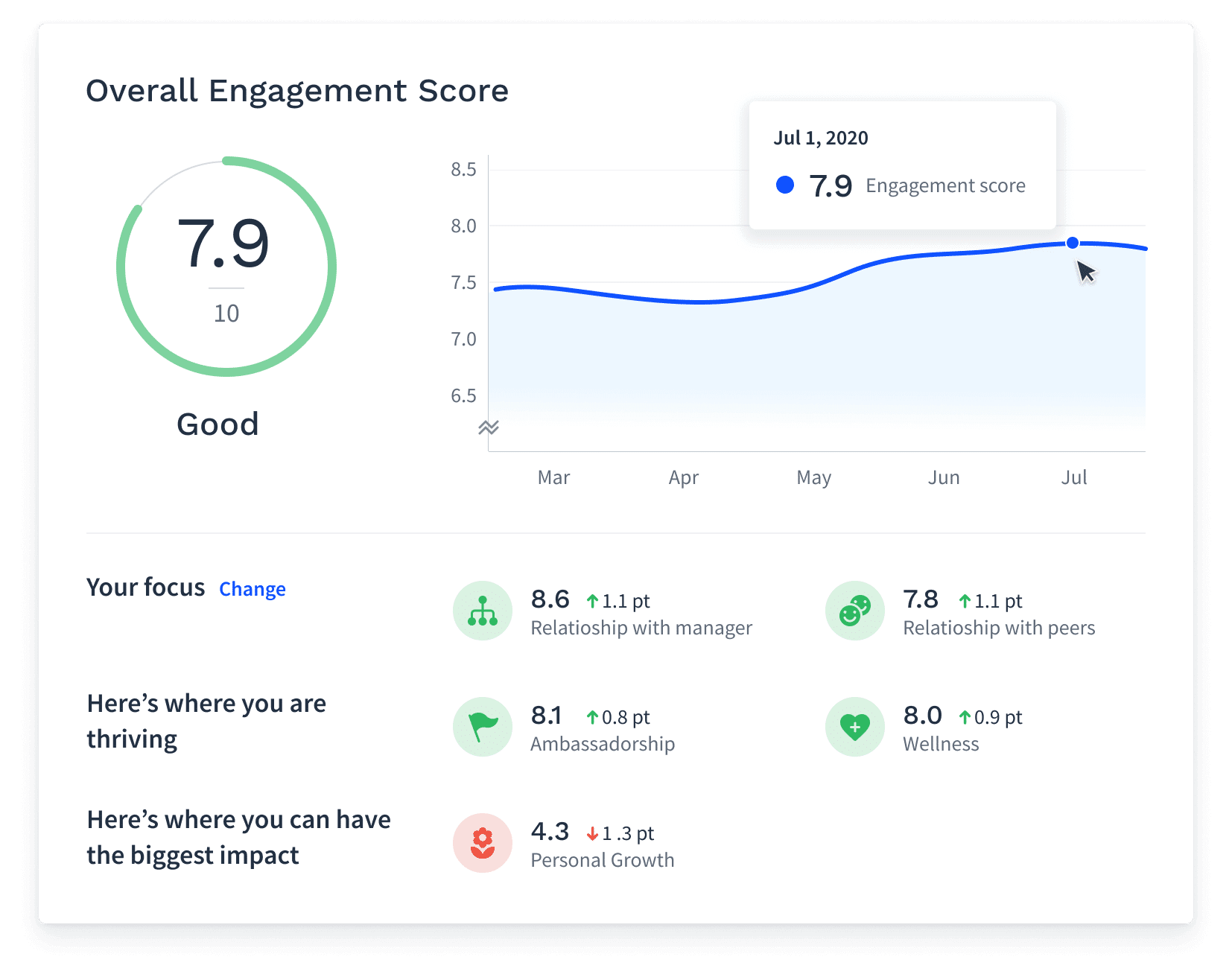 Officevibe metric dashboard