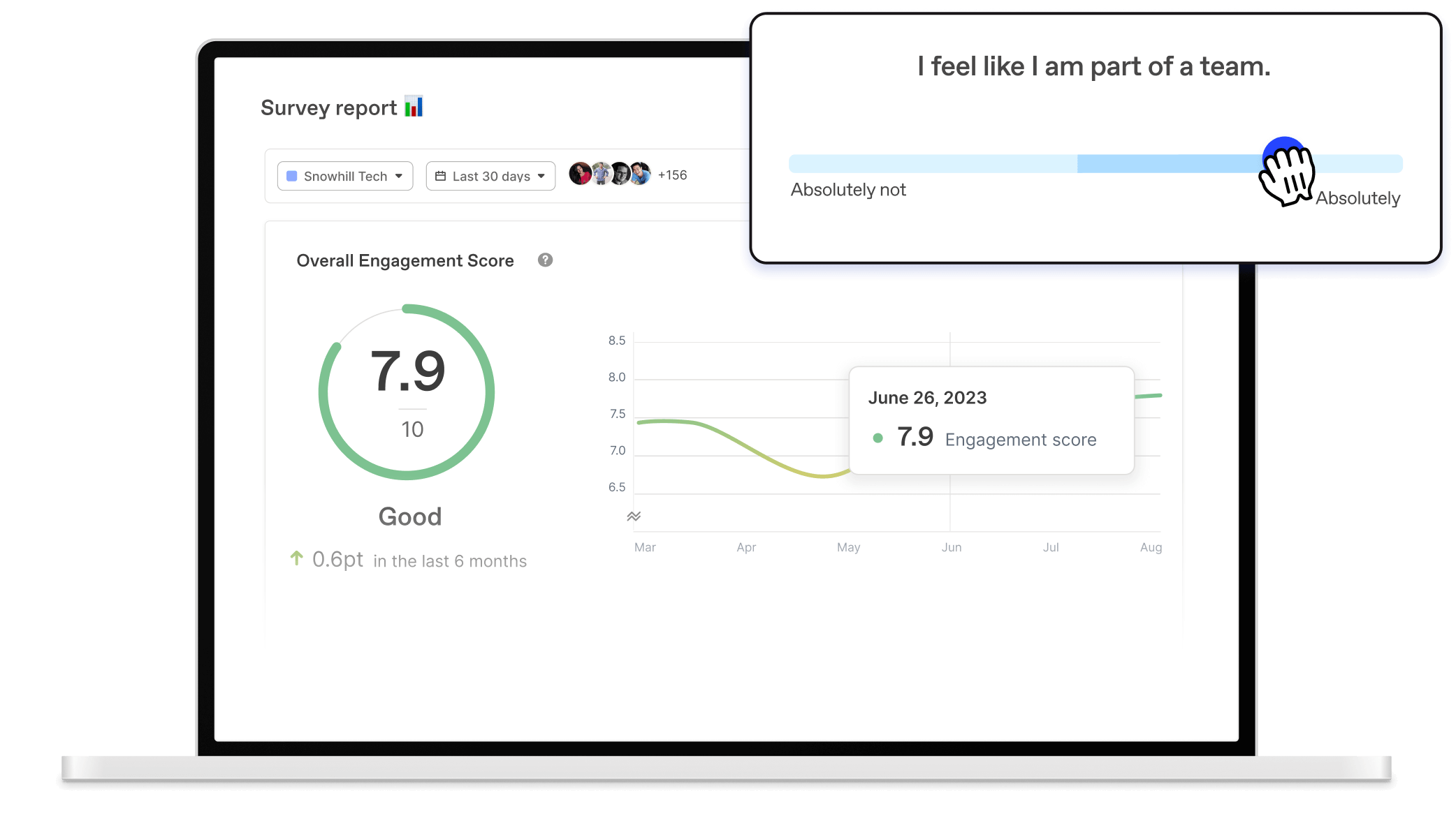 Workleap's employee engagement software dashboard: HR team's 30-day survey report shows fluctuating overall engagement displayed in a chart