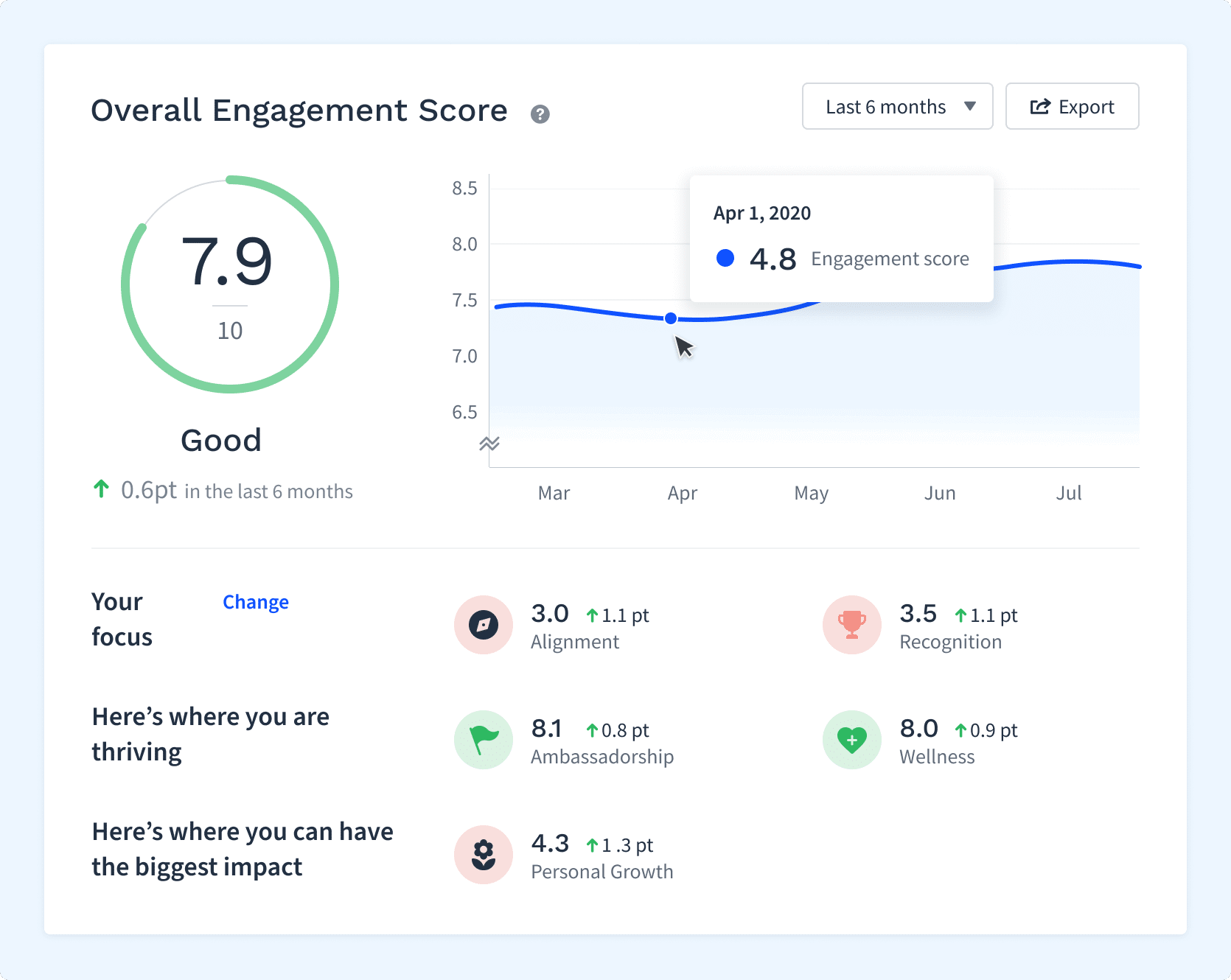 Officevibe metrics dashboard