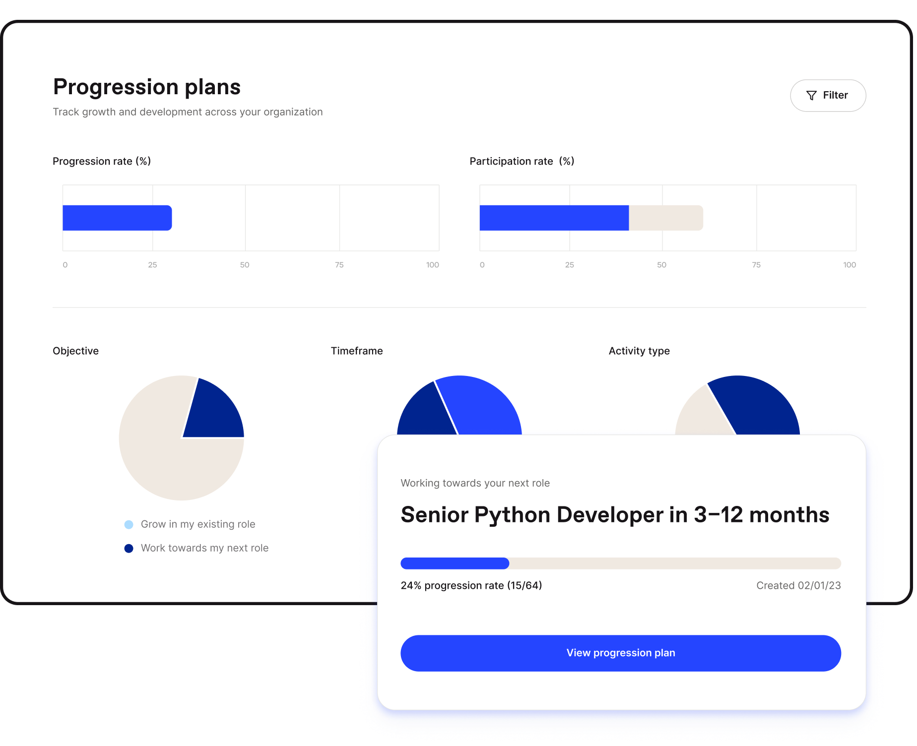 different reports highlighting the progress of the employee in its progression