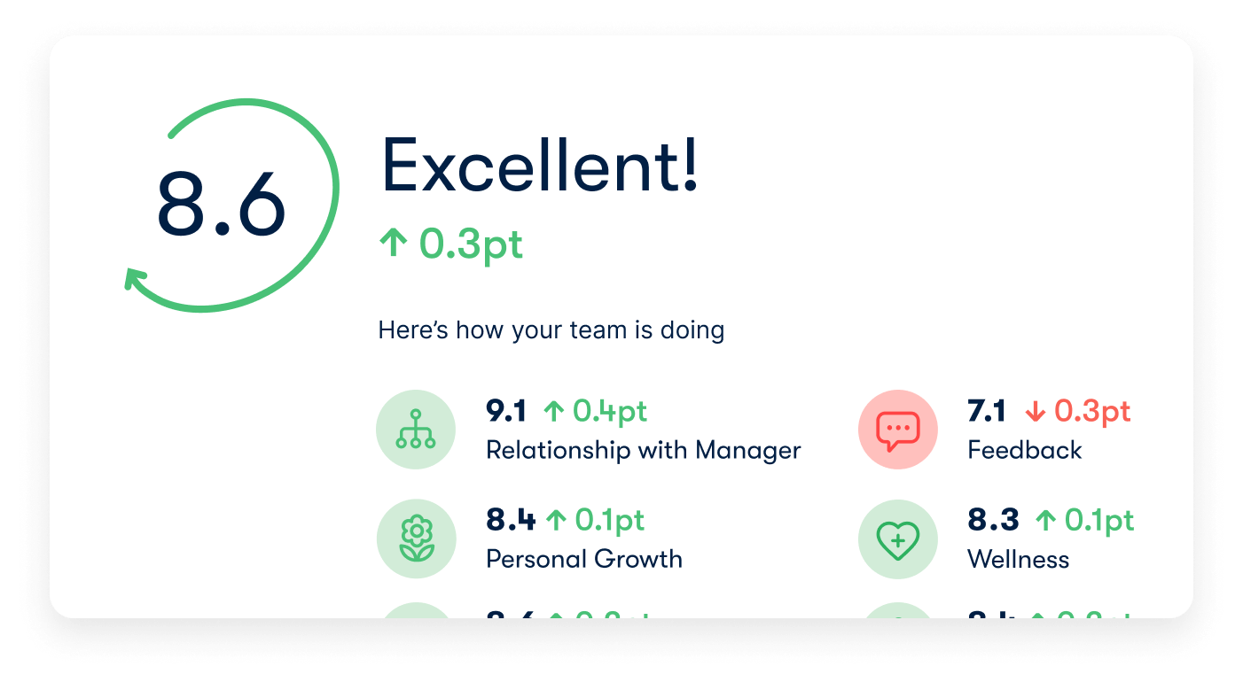 Officevibe Engagement Metrics Product UI