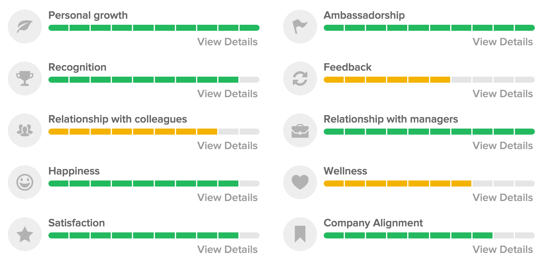 Officevibe dashboard