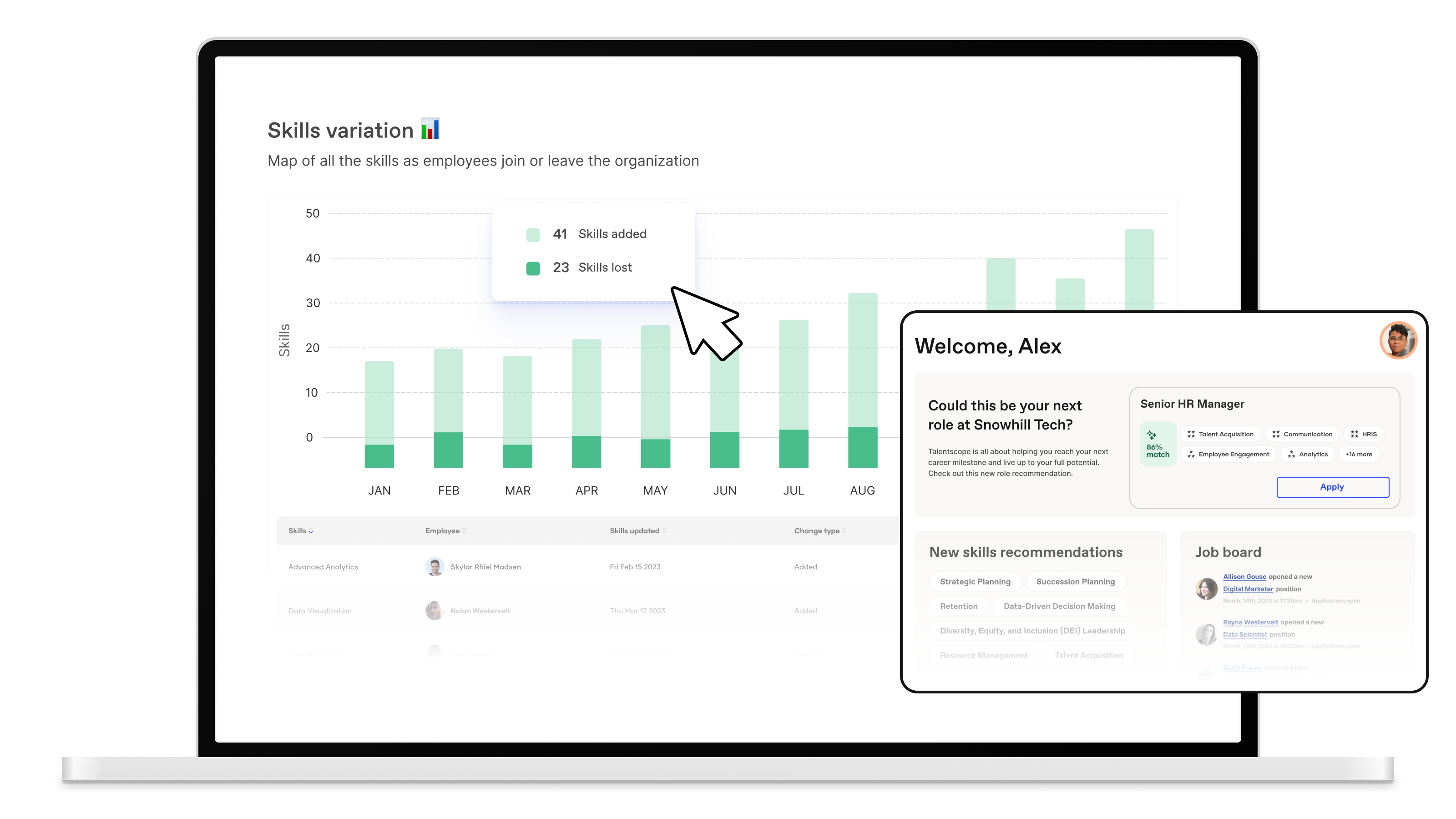 Workleap Skills interface presenting a dashboard of skills variations within an organization.