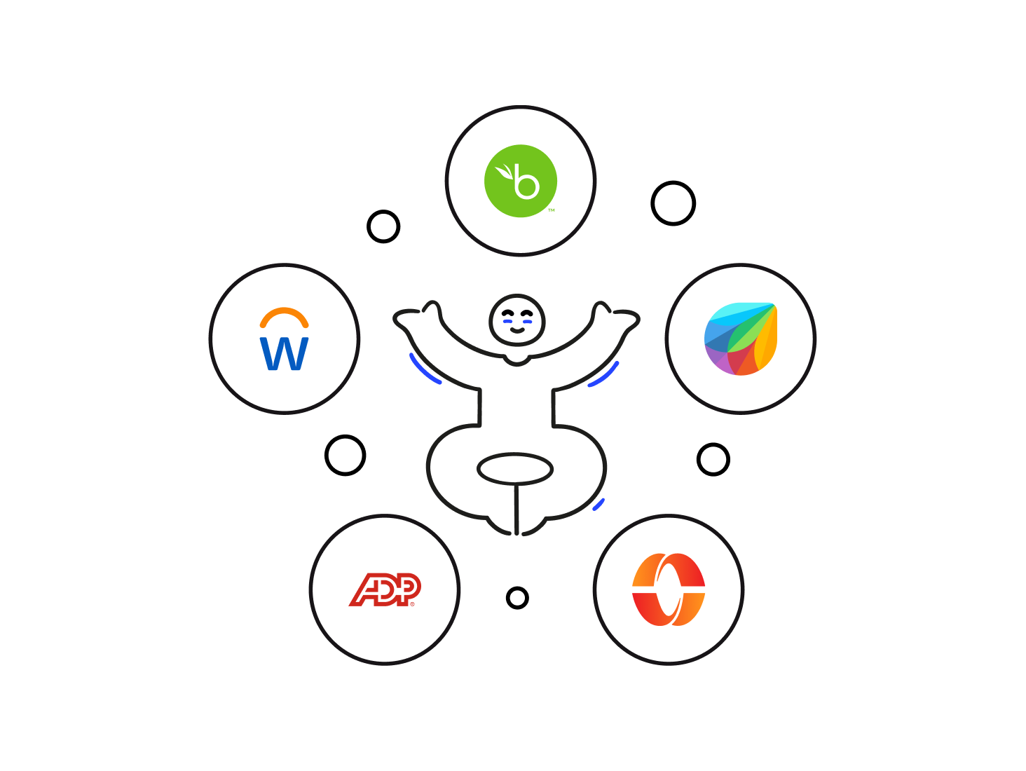 logos of different ATS Workleap Skills integrates with