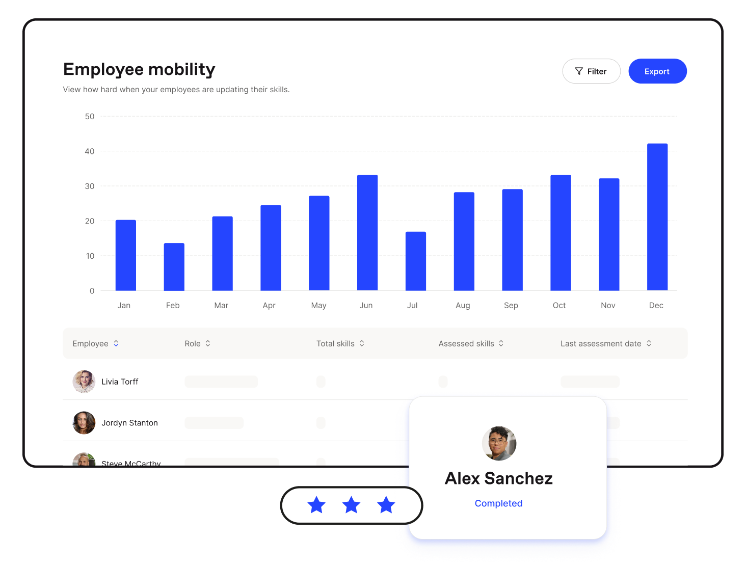 reports showing the internal mobility in the organization