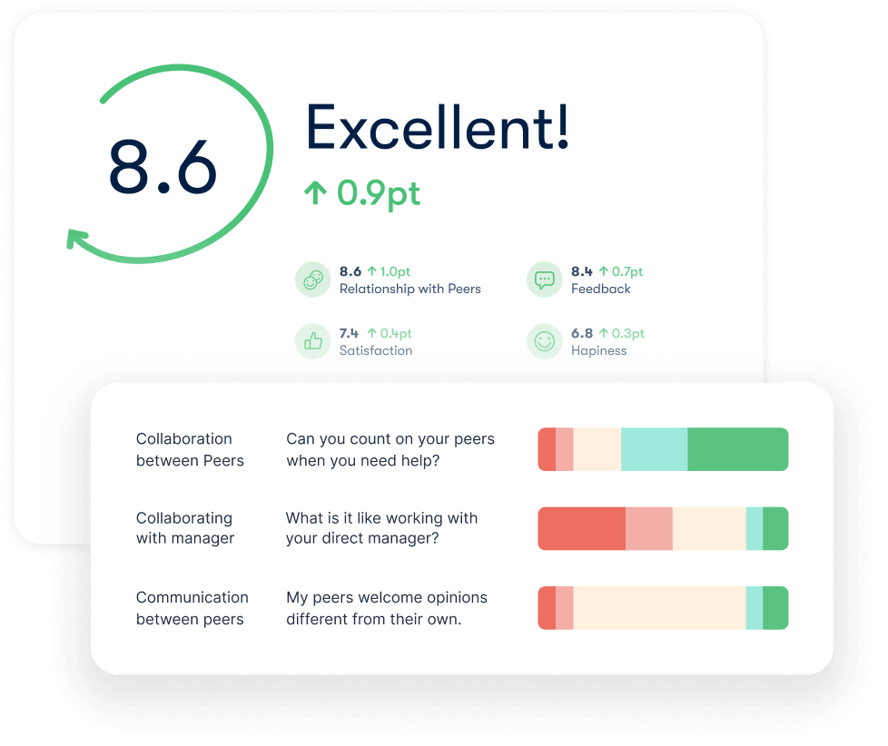 A Survey Report in Officevibe detailing the peer relationships metric