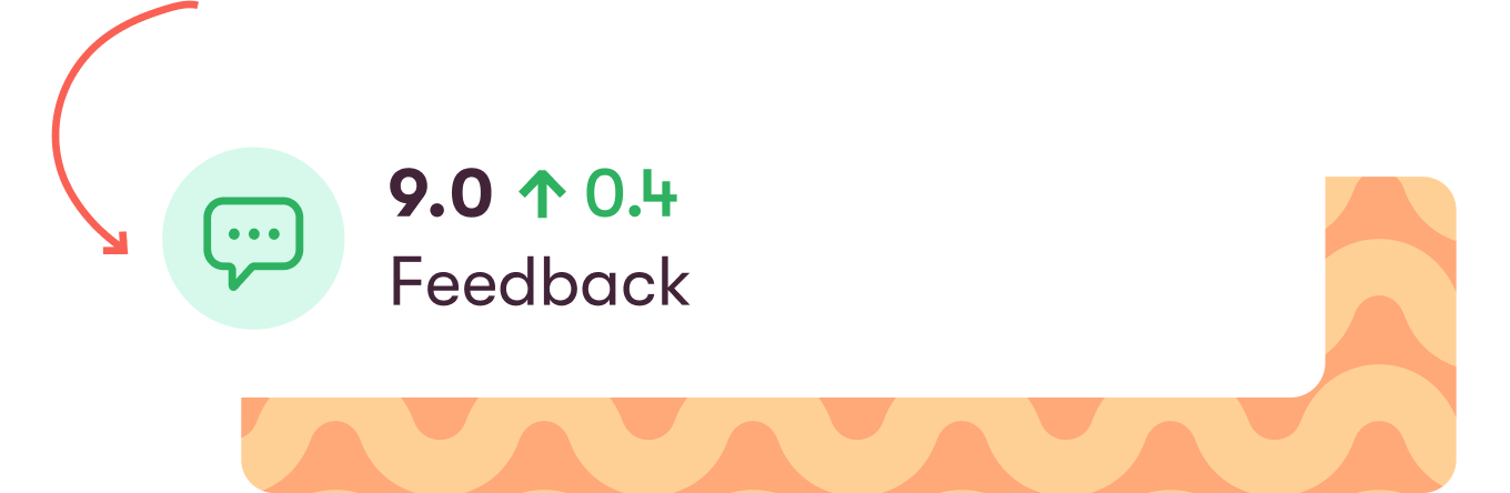 Thirdbridge's Feedback metric on Officevibe