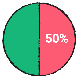 50% of employees strongly agree that they are satisfied with the level of autonomy they have at work